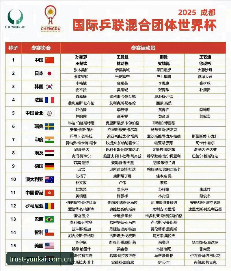 云开体育体验 U17世界杯抽签揭晓,中国男女足同遇强敌,云开体育体验如何看分组玄机?